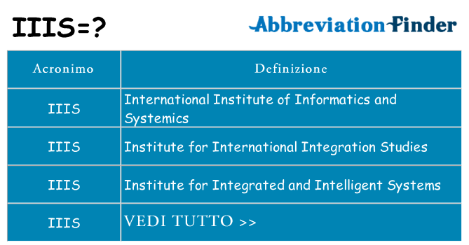 Che cosa significa l'acronimo iiis