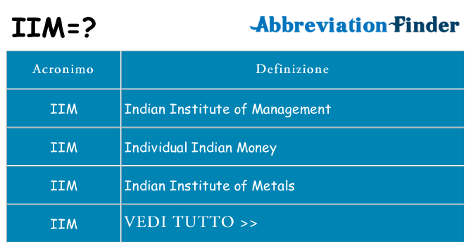 Che cosa significa l'acronimo iim