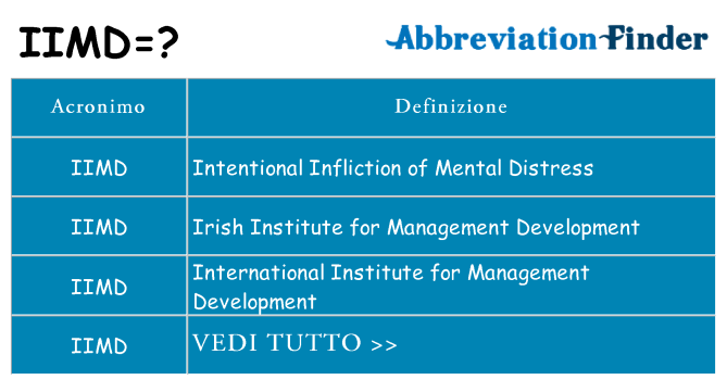 Che cosa significa l'acronimo iimd
