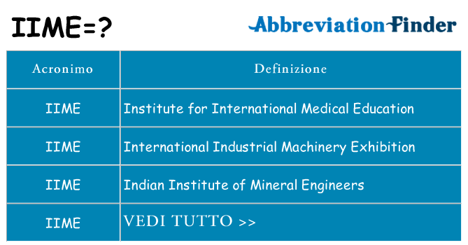 Che cosa significa l'acronimo iime