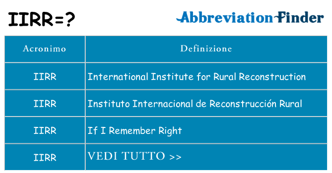 Che cosa significa l'acronimo iirr