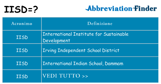 Che cosa significa l'acronimo iisd
