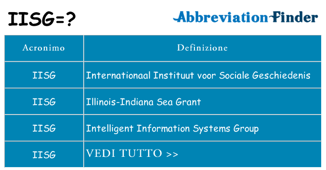 Che cosa significa l'acronimo iisg