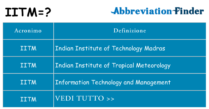 Che cosa significa l'acronimo iitm