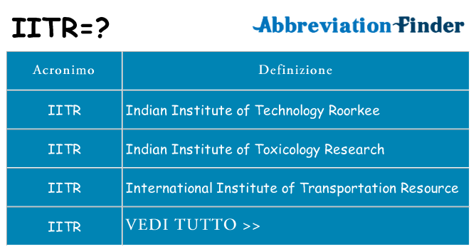 Che cosa significa l'acronimo iitr
