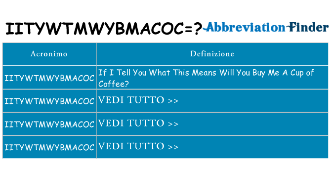 Che cosa significa l'acronimo iitywtmwybmacoc