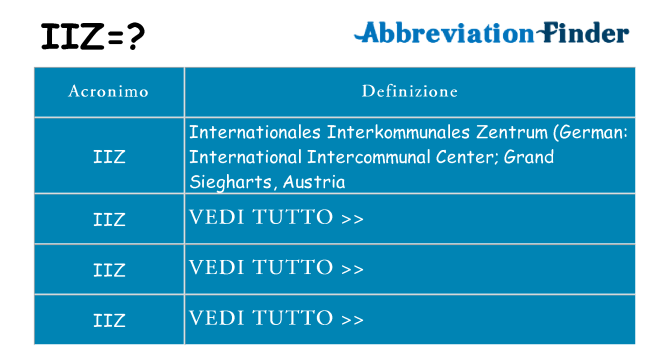 Che cosa significa l'acronimo iiz