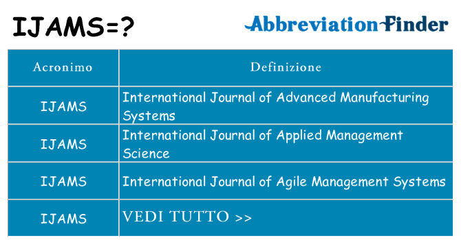 Che cosa significa l'acronimo ijams