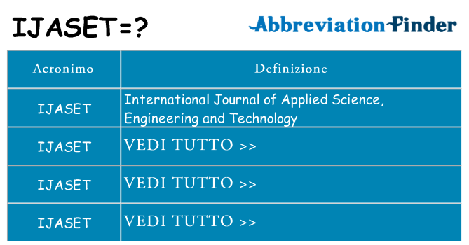 Che cosa significa l'acronimo ijaset