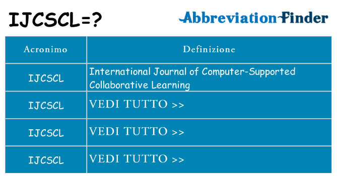 Che cosa significa l'acronimo ijcscl