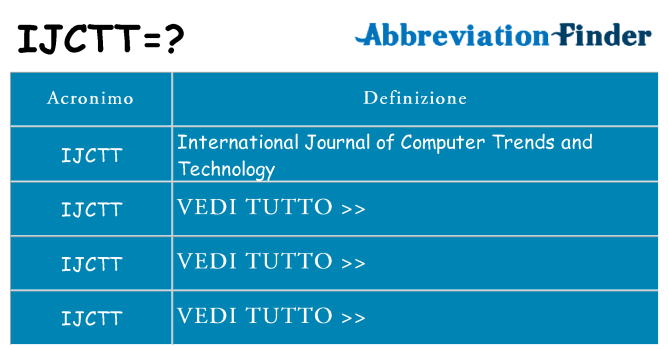 Che cosa significa l'acronimo ijctt