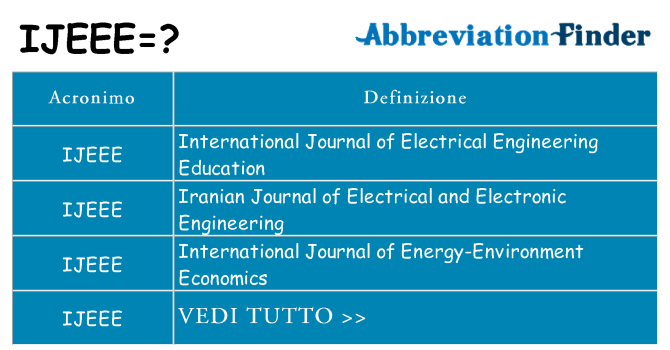 Che cosa significa l'acronimo ijeee