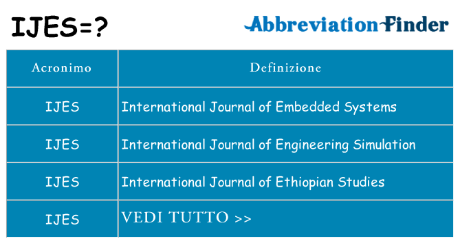 Che cosa significa l'acronimo ijes