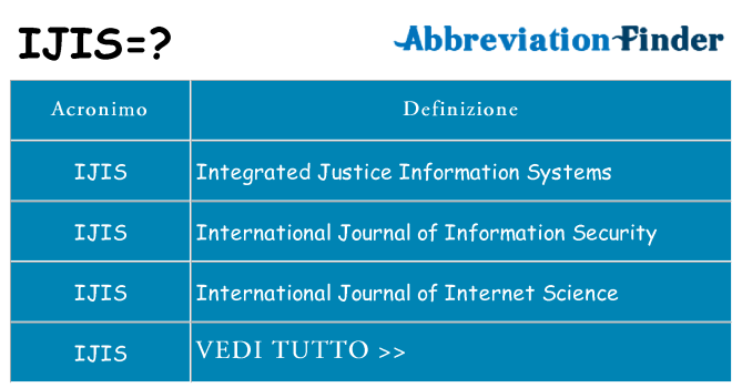 Che cosa significa l'acronimo ijis