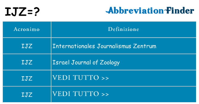 Che cosa significa l'acronimo ijz