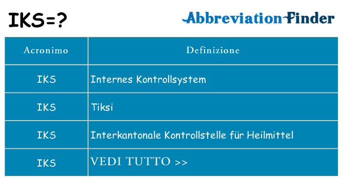 Che cosa significa l'acronimo iks