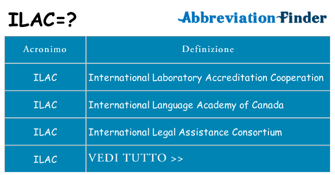 Che cosa significa l'acronimo ilac