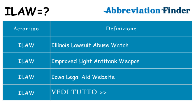 Che cosa significa l'acronimo ilaw
