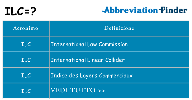 Che cosa significa l'acronimo ilc