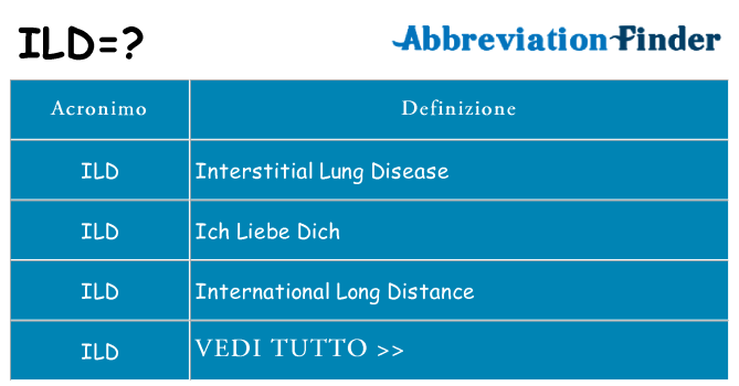 Che cosa significa l'acronimo ild