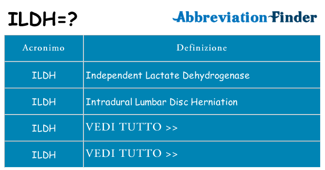 Che cosa significa l'acronimo ildh
