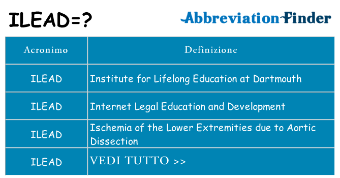 Che cosa significa l'acronimo ilead