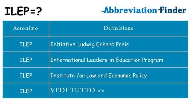 Che cosa significa l'acronimo ilep