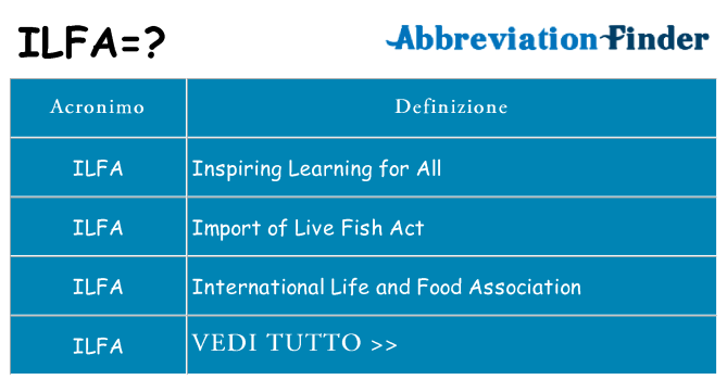Che cosa significa l'acronimo ilfa