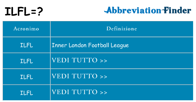 Che cosa significa l'acronimo ilfl