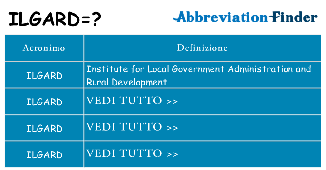 Che cosa significa l'acronimo ilgard