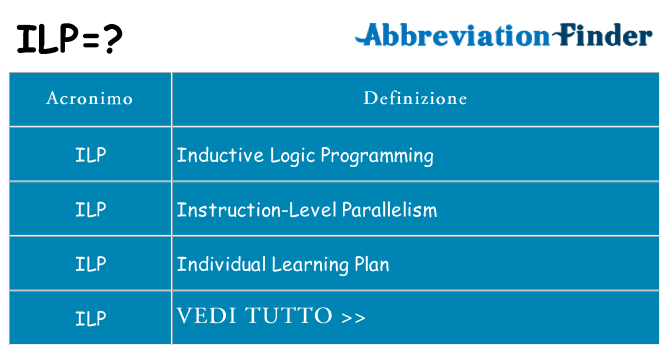 Che cosa significa l'acronimo ilp