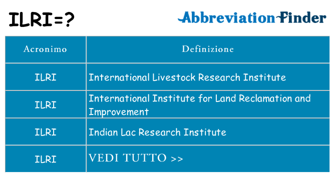 Che cosa significa l'acronimo ilri