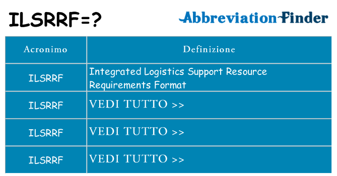 Che cosa significa l'acronimo ilsrrf