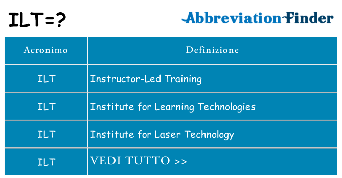 Che cosa significa l'acronimo ilt