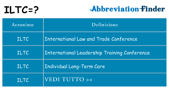Che cosa significa l'acronimo iltc
