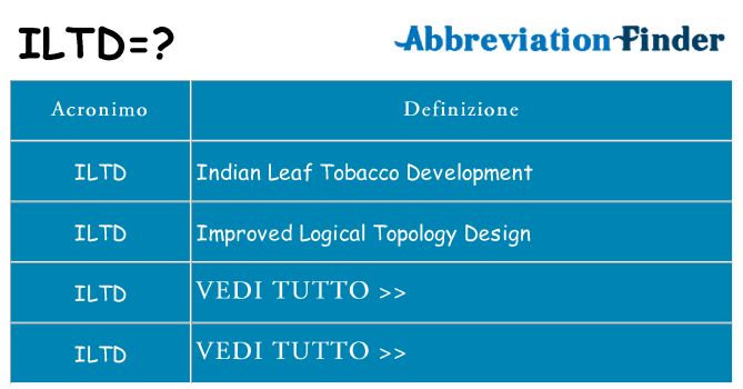 Che cosa significa l'acronimo iltd