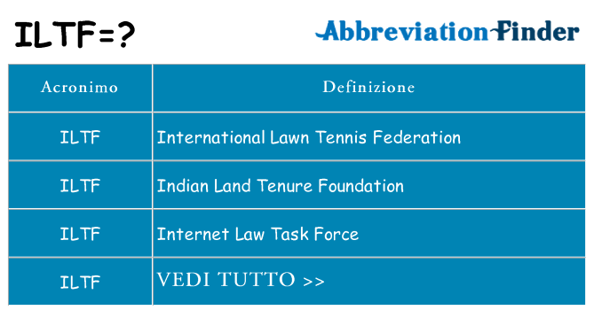 Che cosa significa l'acronimo iltf