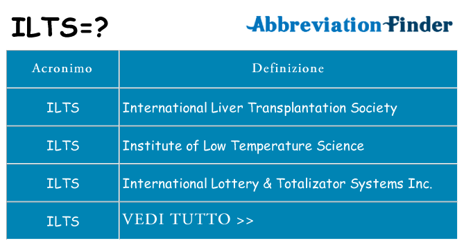 Che cosa significa l'acronimo ilts