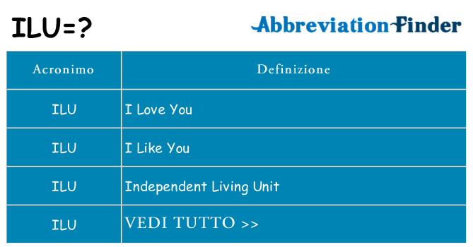Che cosa significa l'acronimo ilu
