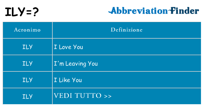 Che cosa significa l'acronimo ily