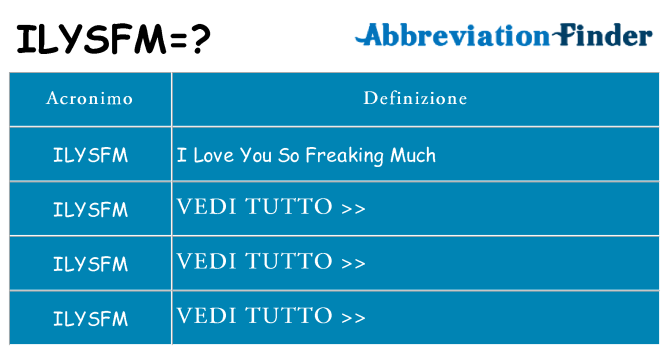 Che cosa significa l'acronimo ilysfm
