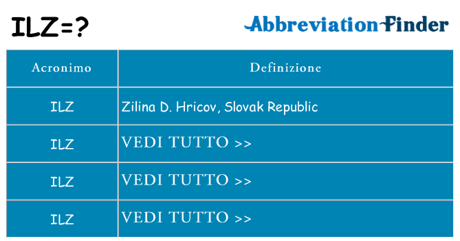 Che cosa significa l'acronimo ilz