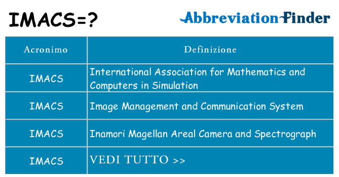 Che cosa significa l'acronimo imacs