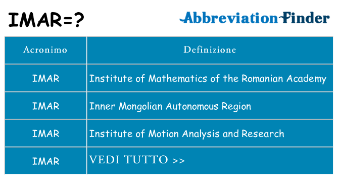Che cosa significa l'acronimo imar