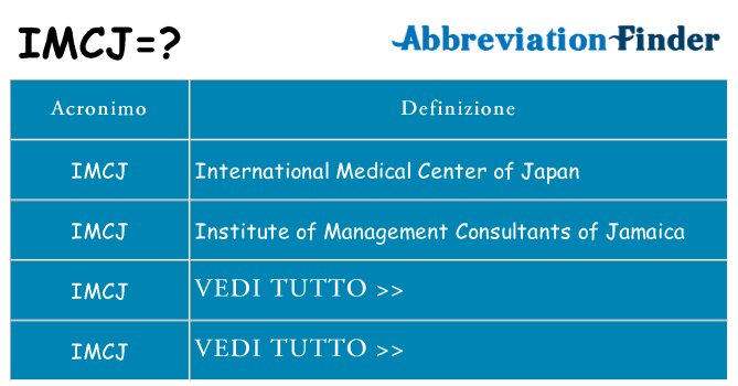 Che cosa significa l'acronimo imcj