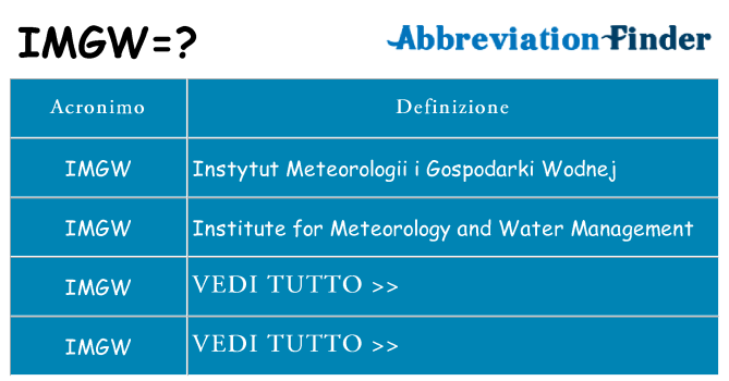 Che cosa significa l'acronimo imgw