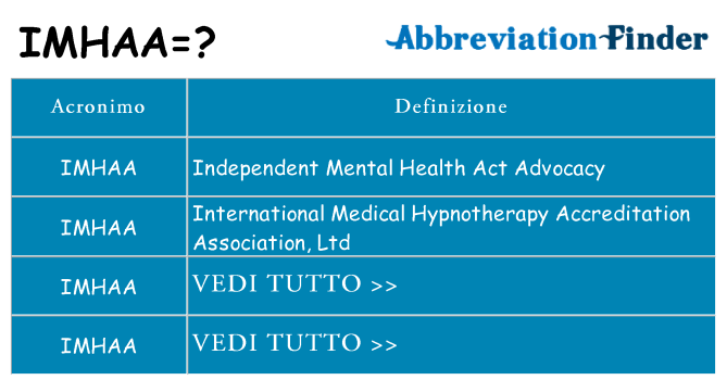 Che cosa significa l'acronimo imhaa