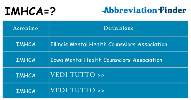 Che cosa significa l'acronimo imhca
