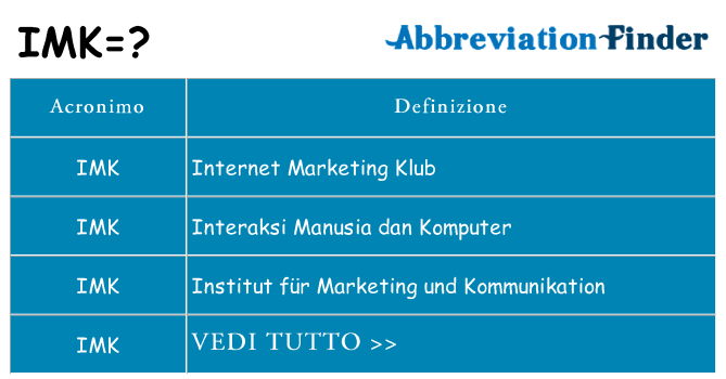 Che cosa significa l'acronimo imk