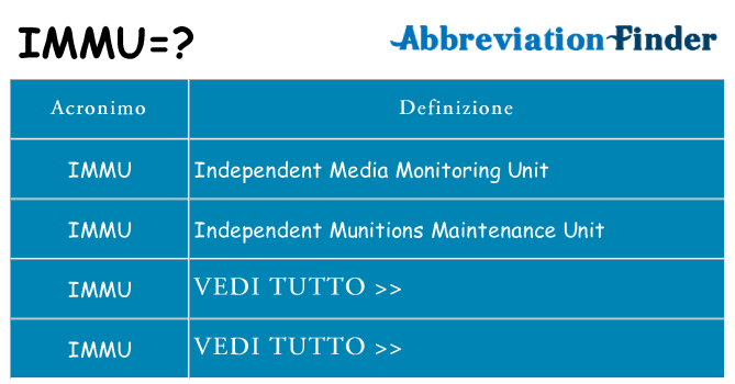 Che cosa significa l'acronimo immu